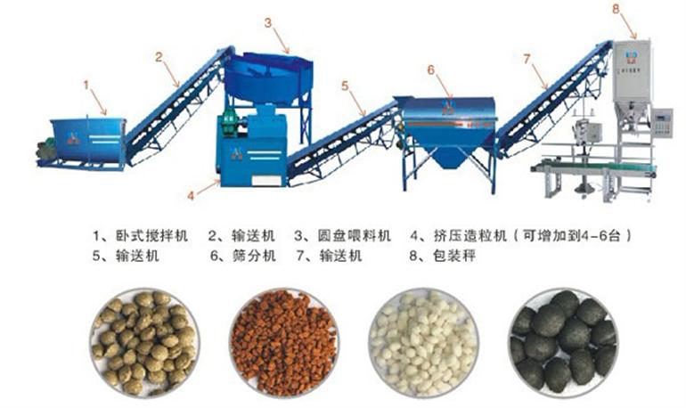 5萬噸復(fù)合肥生產(chǎn)線報(bào)價(jià)，全套價(jià)格費(fèi)用多少錢